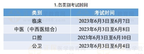 二、各類別考試時間及地點