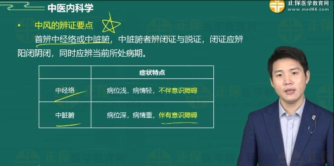 中風的辨證要點
