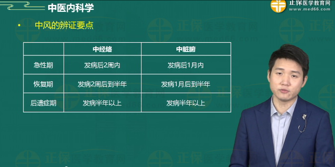 中風的辨證要點3