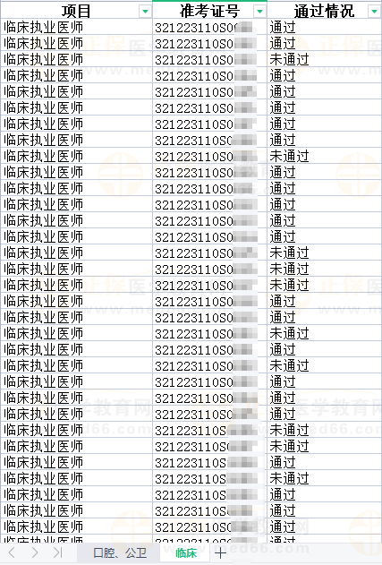 2023年國(guó)家醫(yī)師資格考試實(shí)踐技能考試泰州市考生考試結(jié)果公示-1