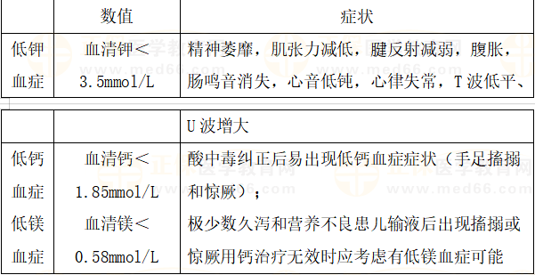 小兒腹瀉病導致的電解質(zhì)紊亂