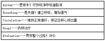 新生兒窒息與復(fù)蘇——原則——ABCDE方案