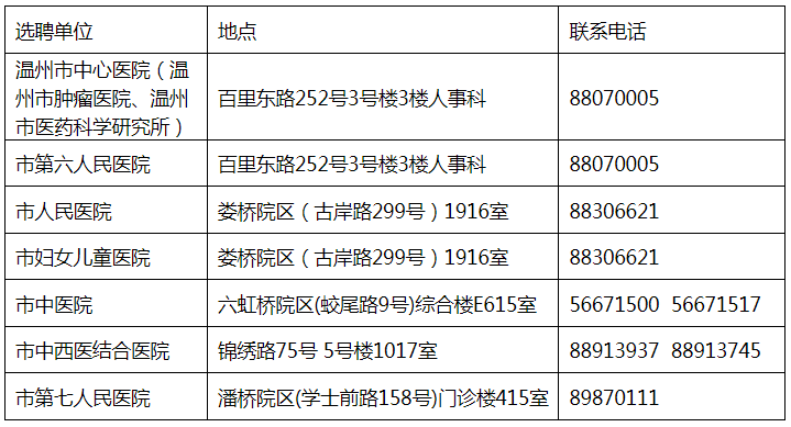 聯(lián)系方式