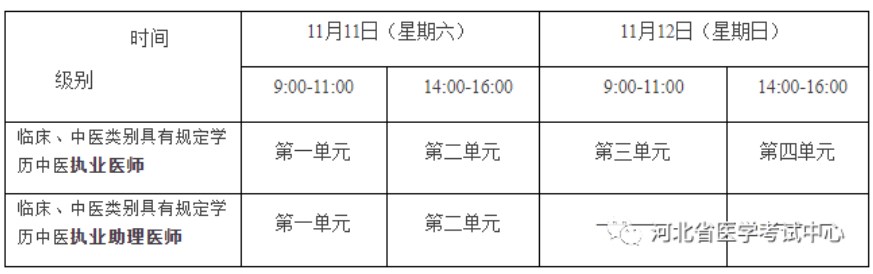 2023年醫(yī)師資格考試醫(yī)學綜合考試“一年兩試”考試