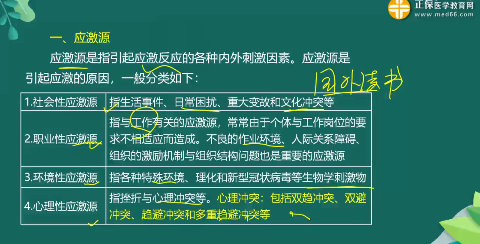 心理健康、心理應(yīng)激知識點-2