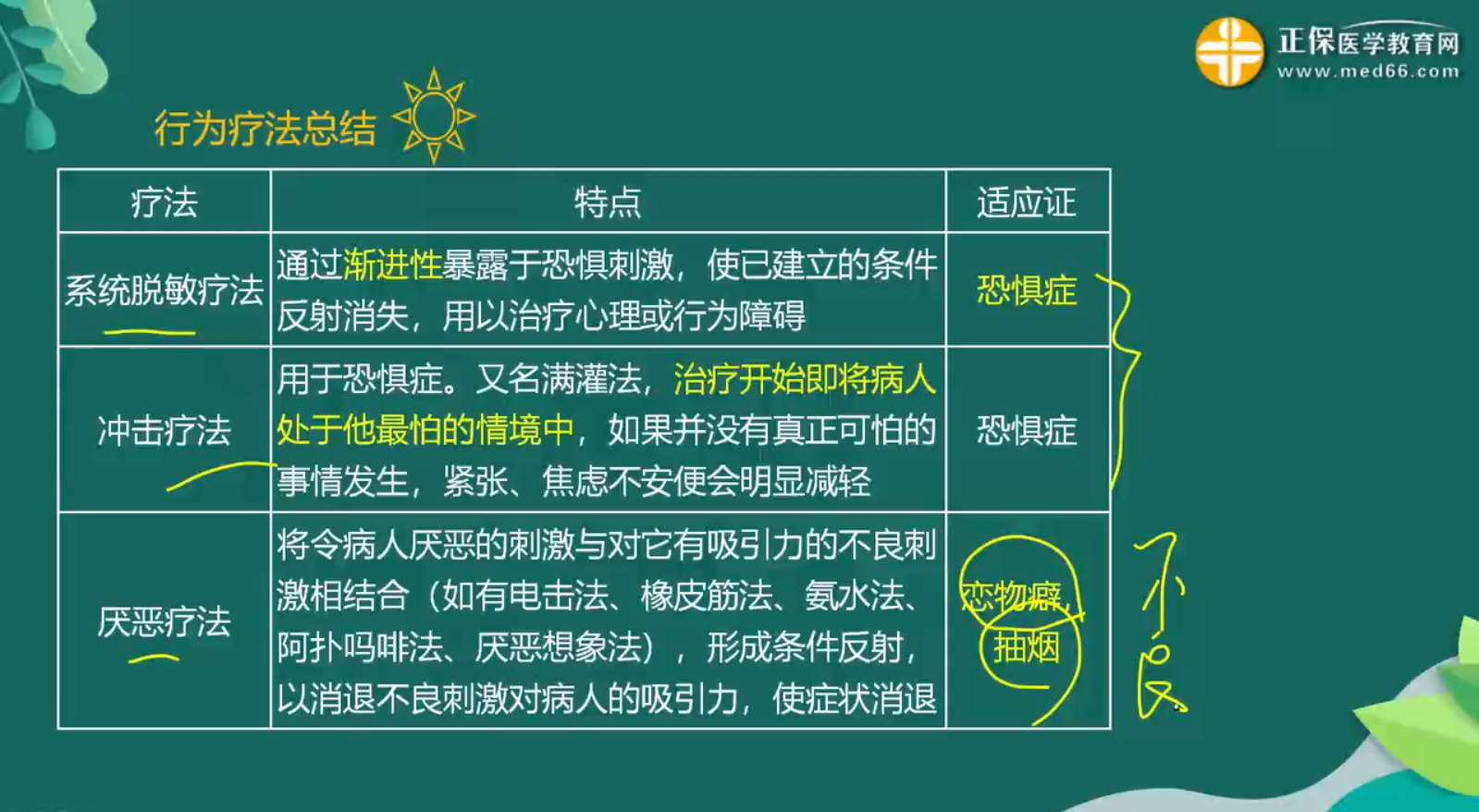 心理干預(yù)知識(shí)點(diǎn)-1