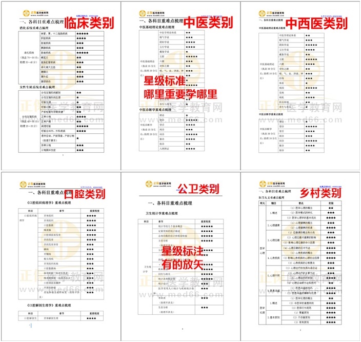 星級(jí)標(biāo)注，有的放矢