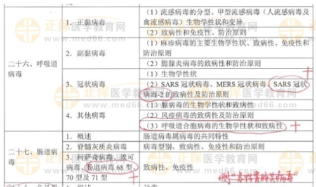 呼吸道、腸道病毒新增內容