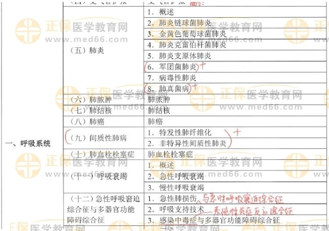 呼吸系統(tǒng)新增內容