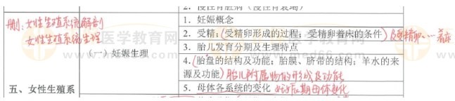 女性生殖系統(tǒng)刪除內容