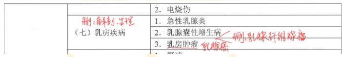 其他刪除內容