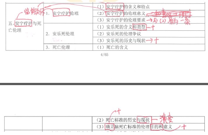 安寧療護修改內容