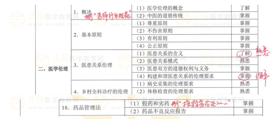 醫(yī)學(xué)人文教材變動(dòng)
