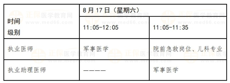 2024醫(yī)師資格筆試計(jì)算機(jī)加試部分