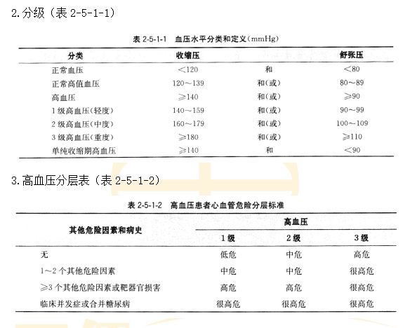 分級