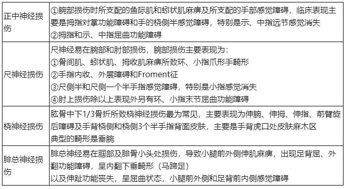 周圍神經損傷