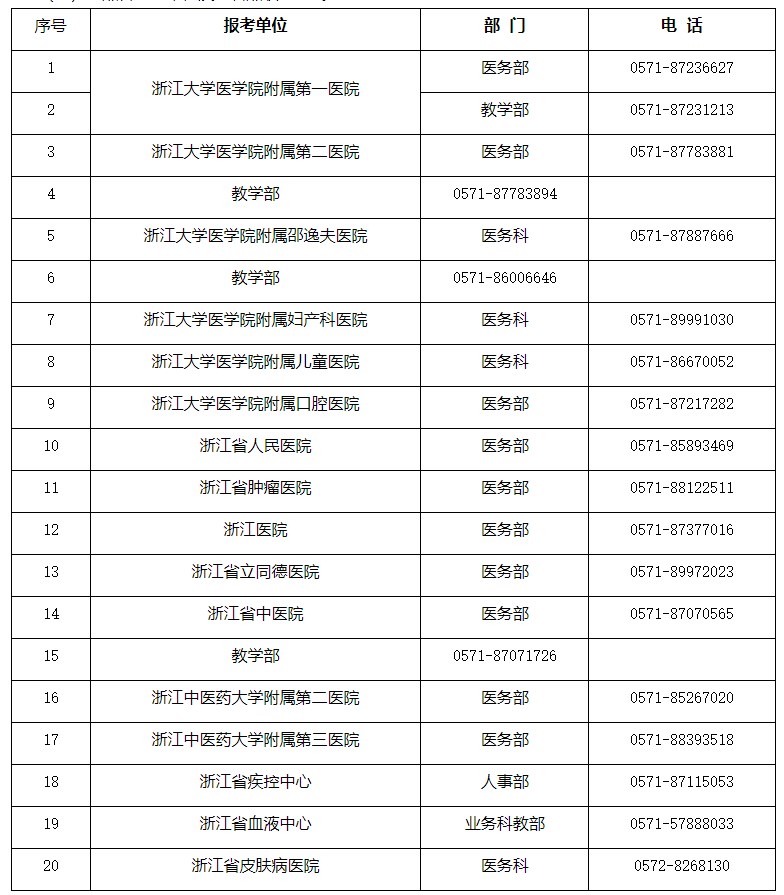 浙江省直2024醫(yī)師考試報名考點聯(lián)系方式