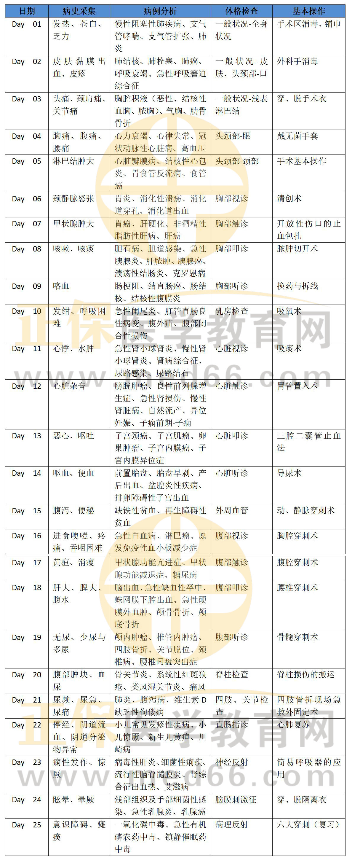 臨床執(zhí)業(yè)醫(yī)師技能25天通過(guò)計(jì)劃_01