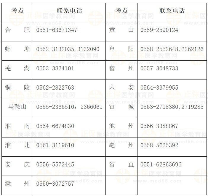 安徽省2024醫(yī)師資格實踐技能考試各考點聯系方式