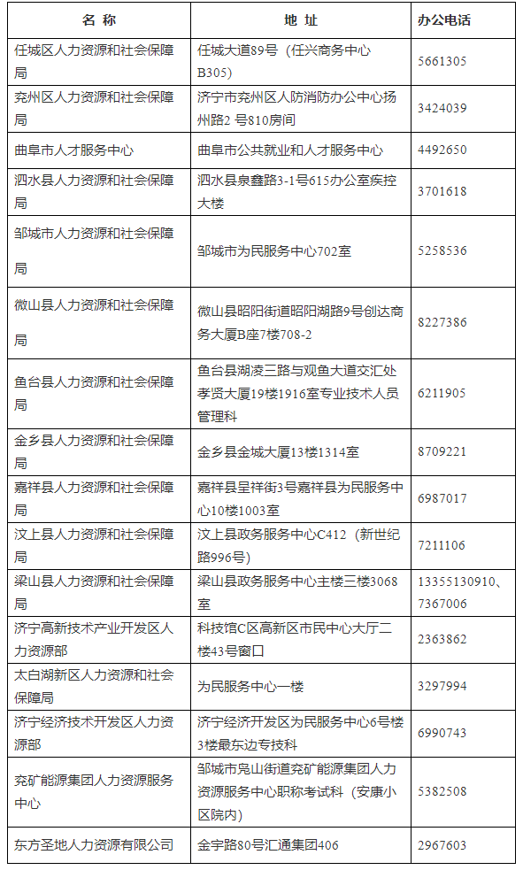 地址