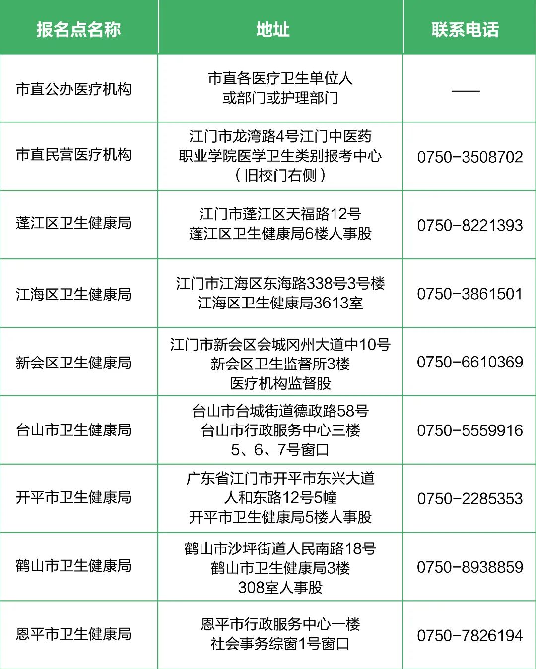 江門市考點