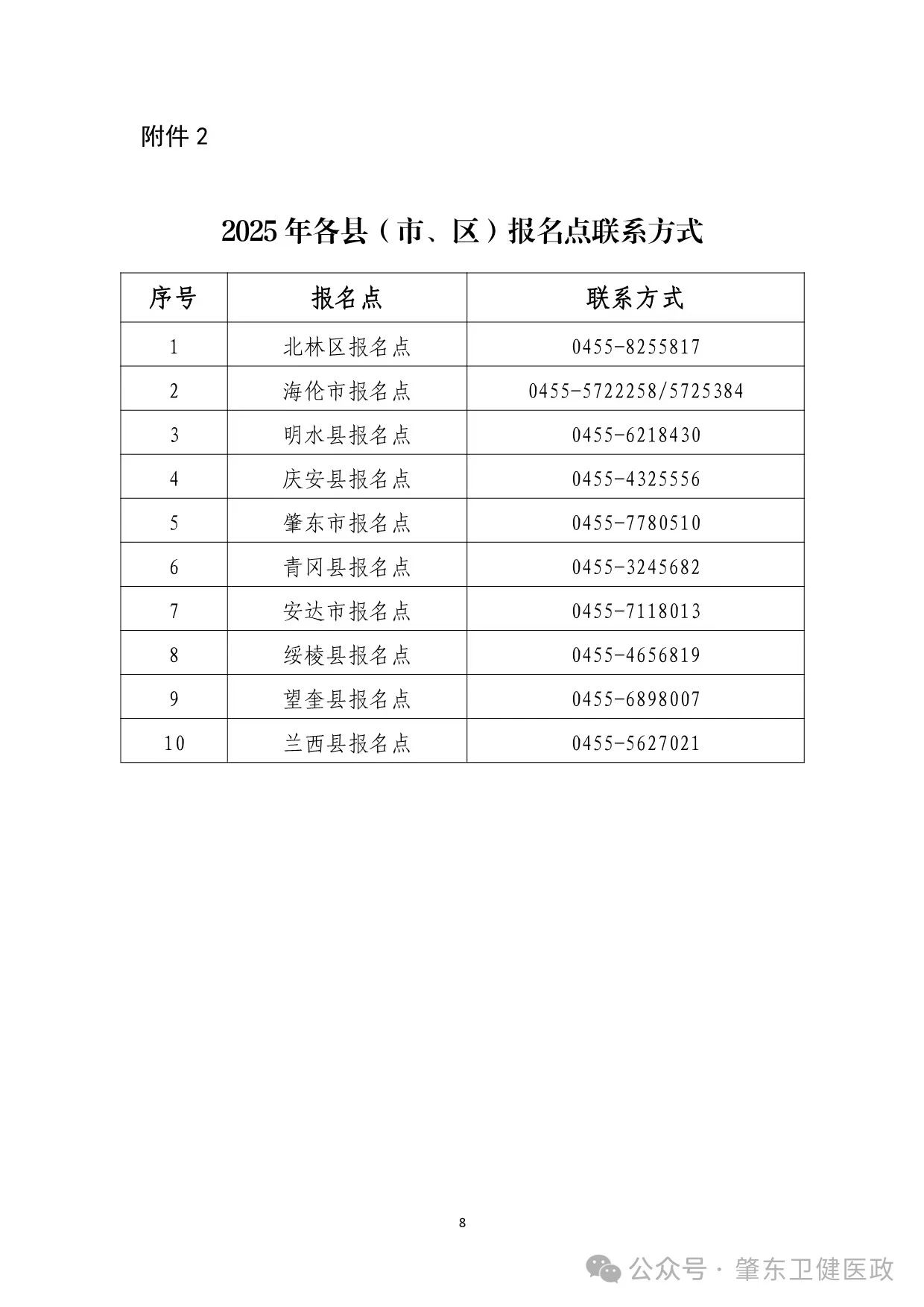 附件2