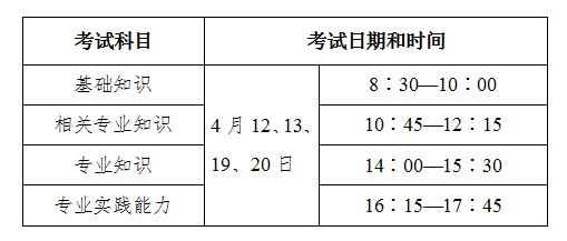 衛(wèi)生資格時間表2