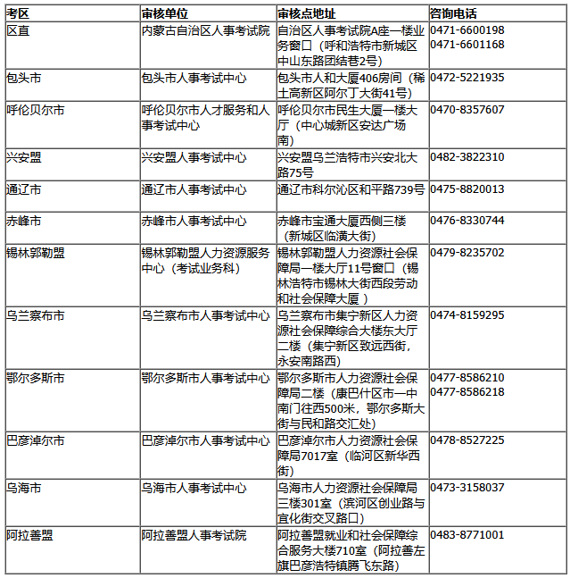內蒙古執(zhí)業(yè)藥師報名時間1