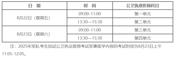 公衛(wèi)執(zhí)業(yè)醫(yī)師