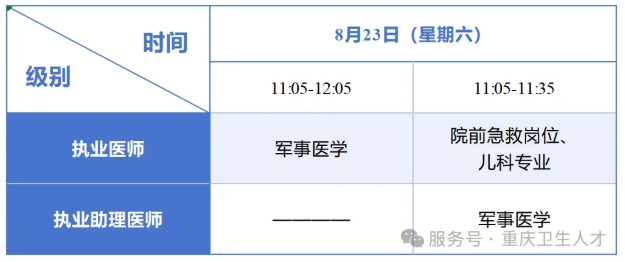加試部分：